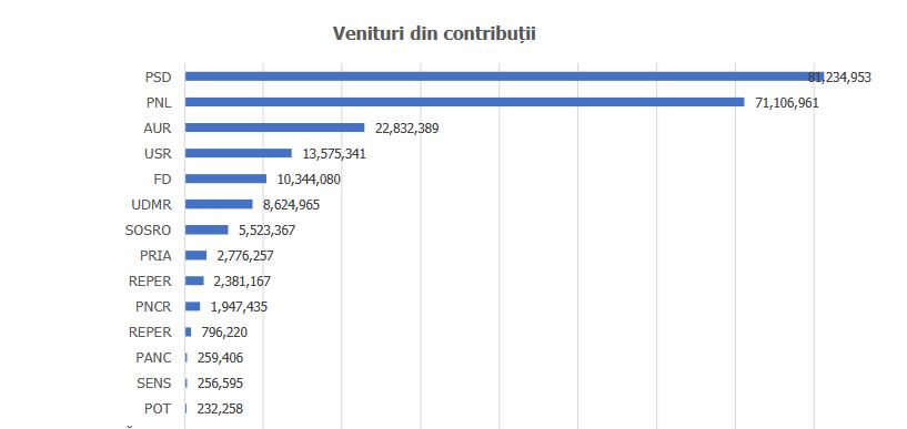 sursa veniturilor finantarii campaniei electorale pentru alegerile parlamentare documente 67643623be4b6