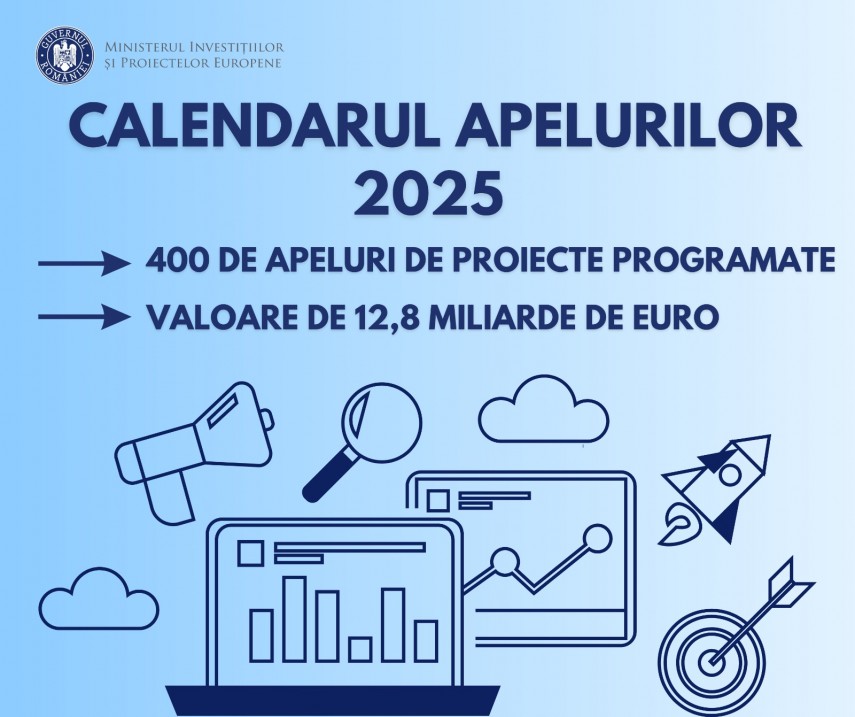 peste 400 apeluri de proiecte in valoare de 1280 miliarde euro vor fi deschise in acest an document 6797646875555