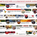 document ancom a descoperit o retea de site uri clonate ale unor institutii televiziuni si ziare care promova continut inselator 6815fea2978e1