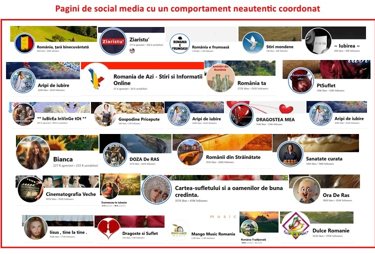 document ancom a descoperit o retea de site uri clonate ale unor institutii televiziuni si ziare care promova continut inselator 6815fea2978e1