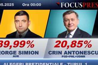la miezul noptii simion conduce cu peste 34 milioane de voturi pe primul loc si in constanta 6817de2d1b965