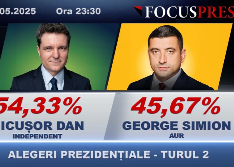nicusor dan are un avans de peste 900 000 de voturi aproape de miezul noptii 682a8425a616e