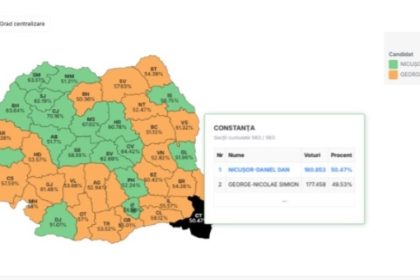 nicusor dan s a impus in judetul constanta cu un avans de doar 3 000 de voturi 682ba6febcbee