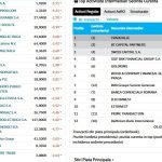 scaderi in linie la bursa de la bucuresti dupa rezultatele primului tur al alegerilor prezidentiale 6818b58f5cc36