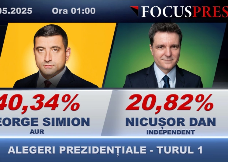 update rasturnare de situatie nicusor dan intra in turul doi cu george simion 68189885eea5d