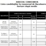 rezultatele la bacalaureat 2025 au fost publicate doua medii de 10 in judetul constanta intre care una la mangalia 685533e19fef0