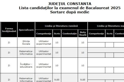 rezultatele la bacalaureat 2025 au fost publicate doua medii de 10 in judetul constanta intre care una la mangalia 685533e19fef0
