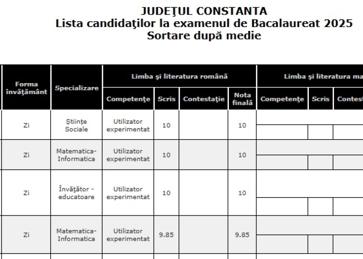 rezultatele la bacalaureat 2025 au fost publicate doua medii de 10 in judetul constanta intre care una la mangalia 685533e19fef0