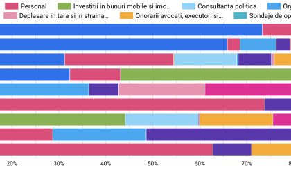 subventiile partidelor politice in primele patru luni ale anului au cheltuit 113 milioane de milioane de lei document 6844416b24a04