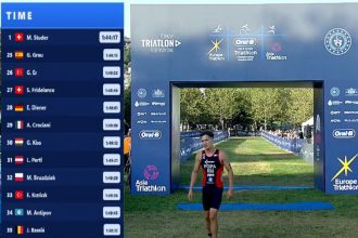 triatlonistul carol popa cursa curajoasa la campionatul european a fost cel mai tanar sportiv din concurs 68b544660f342