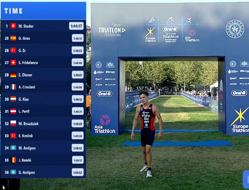 triatlonistul carol popa cursa curajoasa la campionatul european a fost cel mai tanar sportiv din concurs 68b544660f342