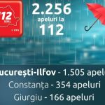 constanta peste 350 de apeluri la 112 in doar cateva ore din cauza ploilor torentiale 68e64db2bf109