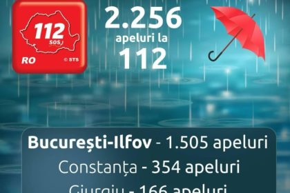 constanta peste 350 de apeluri la 112 in doar cateva ore din cauza ploilor torentiale 68e64db2bf109