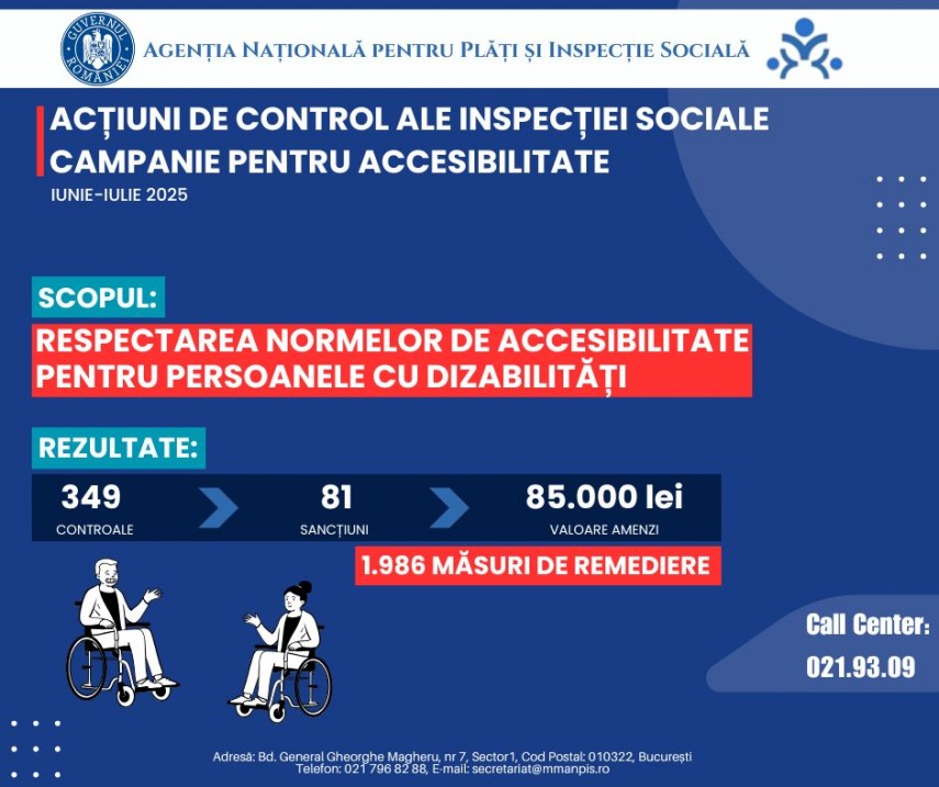 controalele anpis arata dificultati in institutiile publice in echipele de control au participat si persoane cu dizabilitati 691ecbcc1edfd