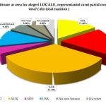 daca duminica ar fi alegeri florin mitroi castiga cjc dar pnl pierde in fata aur 690cc0caeca75