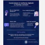 backup ul datelor singura bariera in fata pierderii ireversibile de informatii ce este regula 3 2 1 697202a883cbf