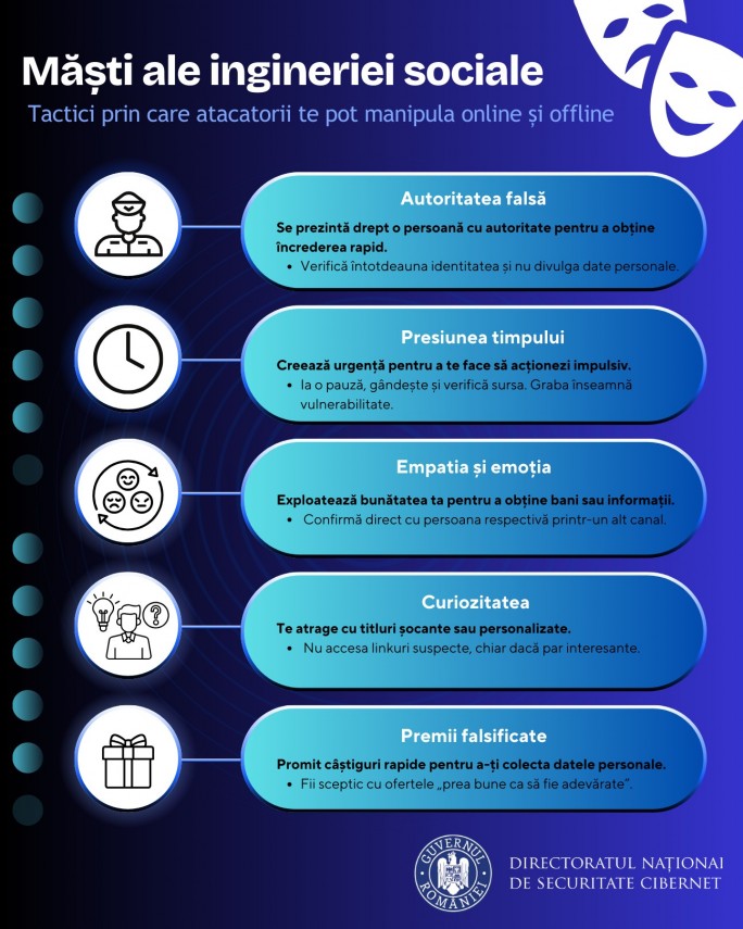 dnsc avertizeaza fii vigilent la orice abordare neasteptata care creeaza presiune 696b9543e31b1