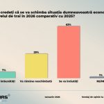 pesimism generalizat si neincredere profunda in clasa politica la inceput de 2026 69771aebb6332