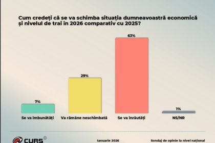 pesimism generalizat si neincredere profunda in clasa politica la inceput de 2026 69771aebb6332