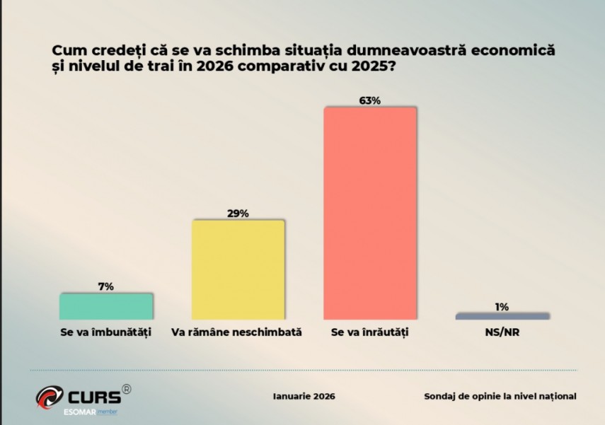 pesimism generalizat si neincredere profunda in clasa politica la inceput de 2026 69771aebb6332