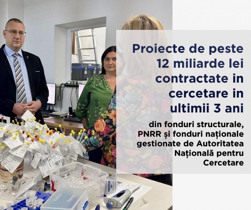proiecte de cercetare de peste 12 miliarde lei contractate in ultimii 3 ani din fonduri structurale pnrr si fonduri nationale gestionate de autoritatea nationala pentru cercetare 696b75a1e2953