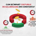 taxa de salubrizare explicata pe intelesul tuturor 697388cd22d27