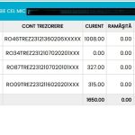 dispare taxa de 200 de lei spit a eliminat o din conturile constantenilor dupa hotararea tribunalului 6985e22494dcf