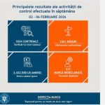 munca nedeclarata in serviciile de ride sharing sute de persoane depistate in judetul constanta 698dc746f0370