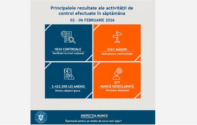 munca nedeclarata in serviciile de ride sharing sute de persoane depistate in judetul constanta 698dc746f0370