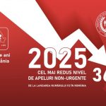 peste 88 milioane de apeluri cel mai scazut procent de solicitari nejustificate 6986fb062e141