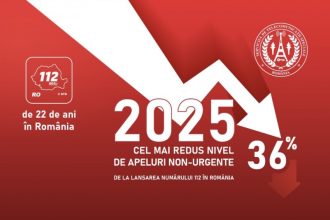 peste 88 milioane de apeluri cel mai scazut procent de solicitari nejustificate 6986fb062e141