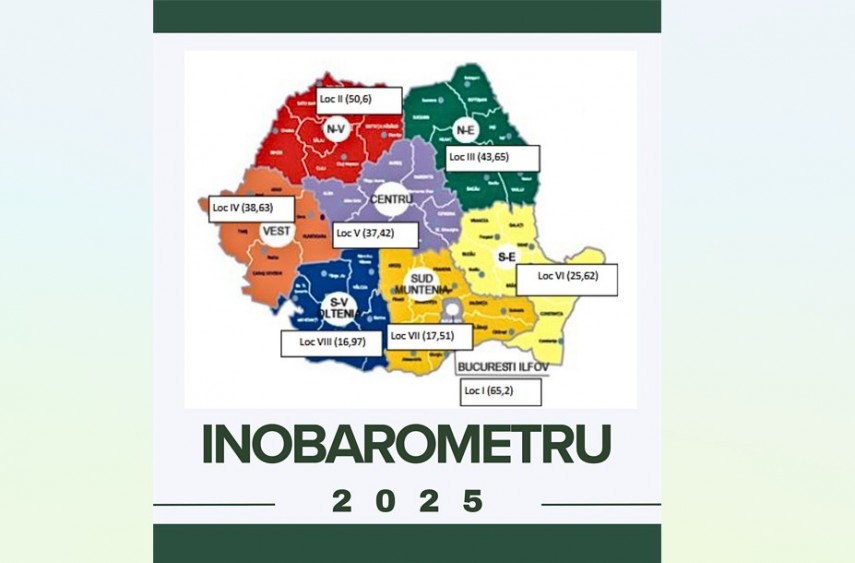 radiografia inovarii in romania cine domina clasamentul si ce regiune reuseste o urcare spectaculoasa in 2025 69b06d183d104