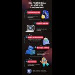 avertisment al dnsc cum functioneaza un atac ransomware 69eb6c383ece1