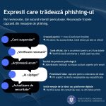 frazele capcana care iti pot goli conturile cum te pacalesc atacatorii cibernetici 69de5d38dc6af