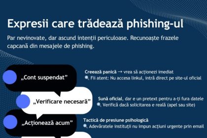 frazele capcana care iti pot goli conturile cum te pacalesc atacatorii cibernetici 69de5d38dc6af