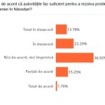 studiu relevant national cum evalueaza romanii curatenia din judetul constanta 69ce6beb5f197