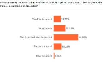 studiu relevant national cum evalueaza romanii curatenia din judetul constanta 69ce6beb5f197