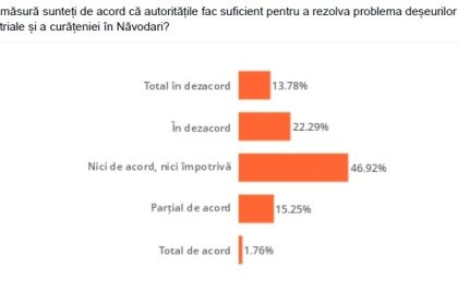 studiu relevant national cum evalueaza romanii curatenia din judetul constanta 69ce6beb5f197