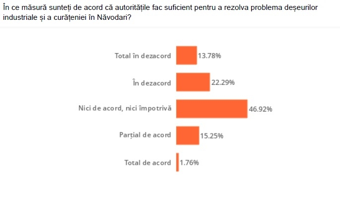 studiu relevant national cum evalueaza romanii curatenia din judetul constanta 69ce6beb5f197